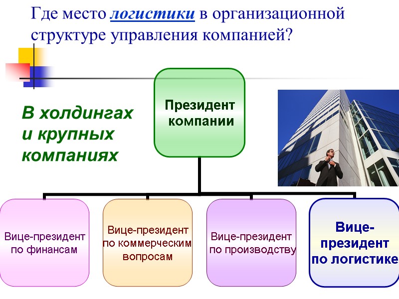 Где место логистики в организационной структуре управления компанией?